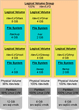 LinuxHDMySQLPartitionDesign-Add.png image by Conan_Lon