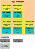 LinuxHDMySQLPartitionDesign-Base.png image by Conan_Lon